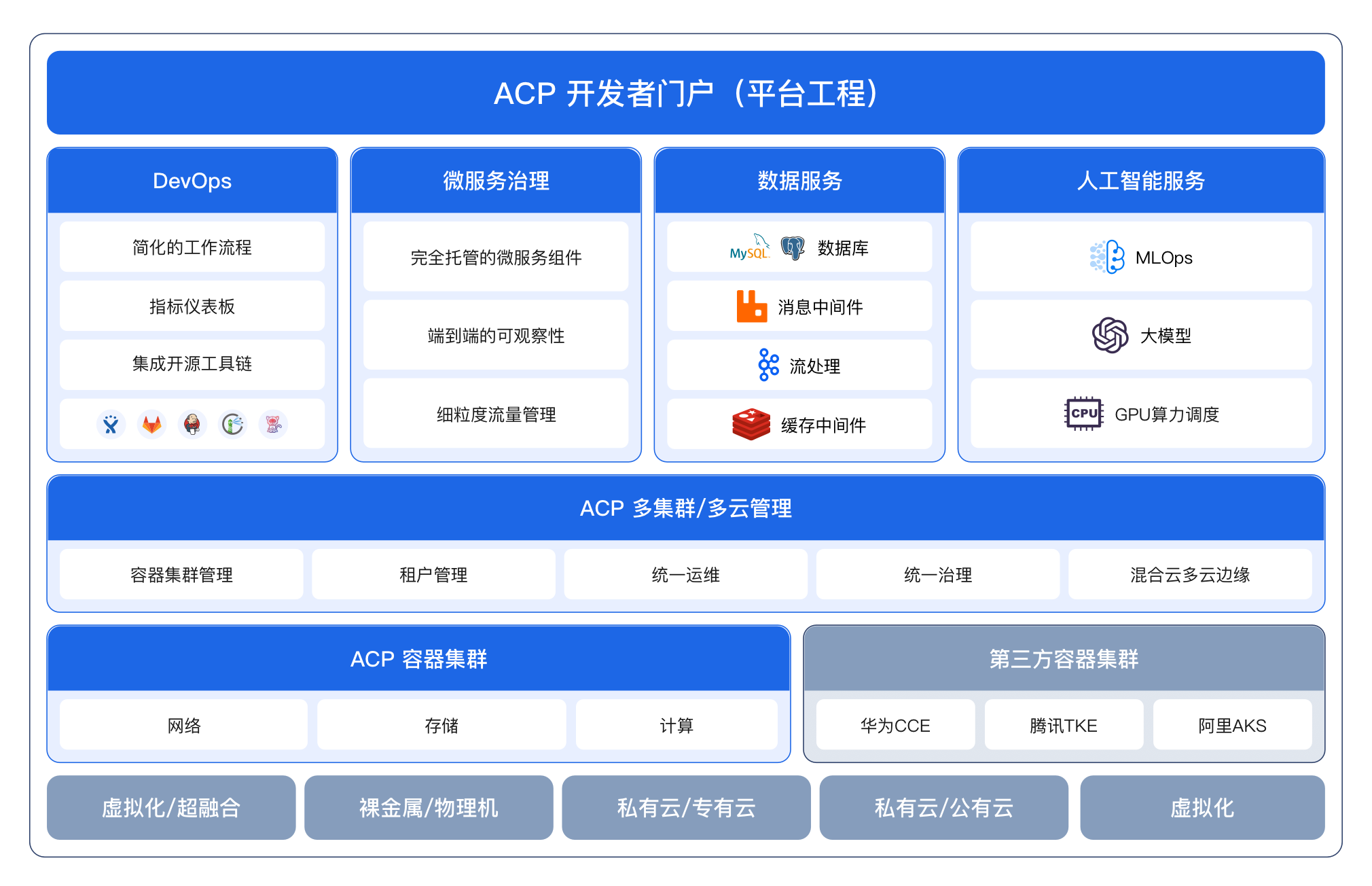Ebpay全栈云原生平台概览