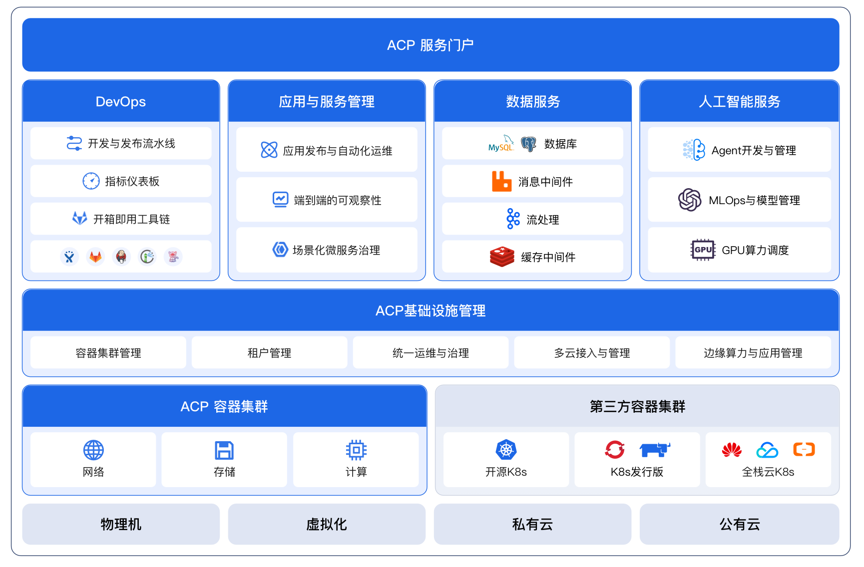 Ebpay全栈云原生平台概览