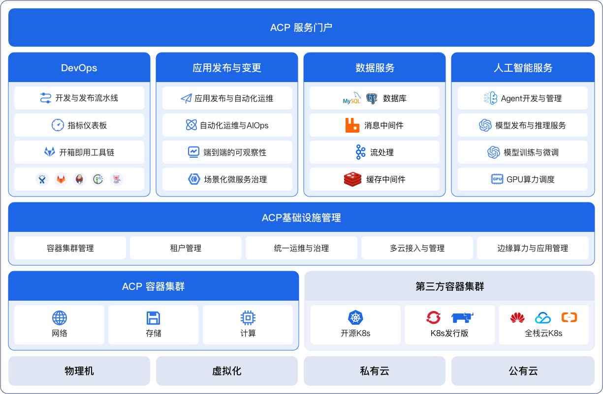 Ebpay全栈云原生平台概览