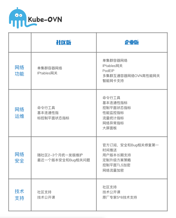 kube-ovn.png