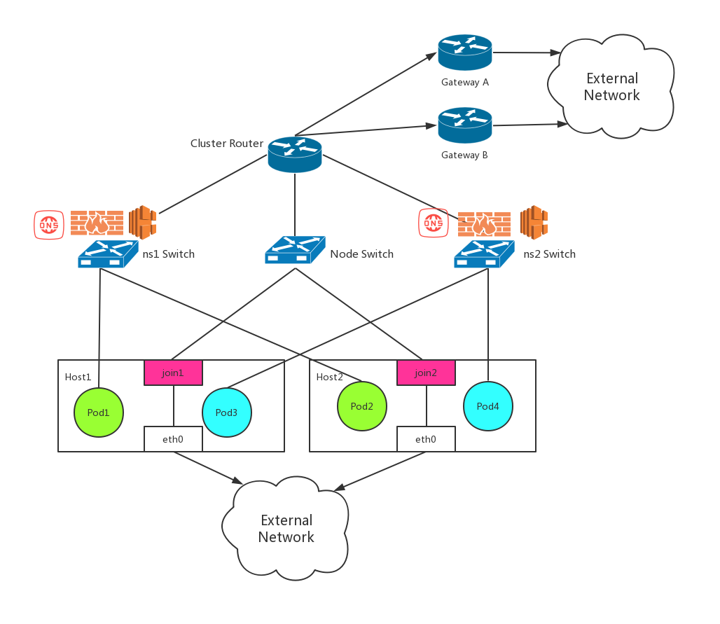EbpayKube-OVN：基于OVN的开源Kubernetes网络实践