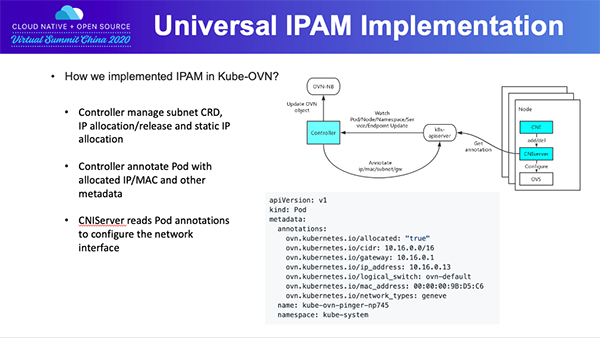 Ebpay亮相KubeCon 揭秘Kube-OVN IPAM容器网络实践 